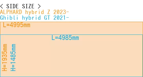#ALPHARD hybrid Z 2023- + Ghibli hybrid GT 2021-